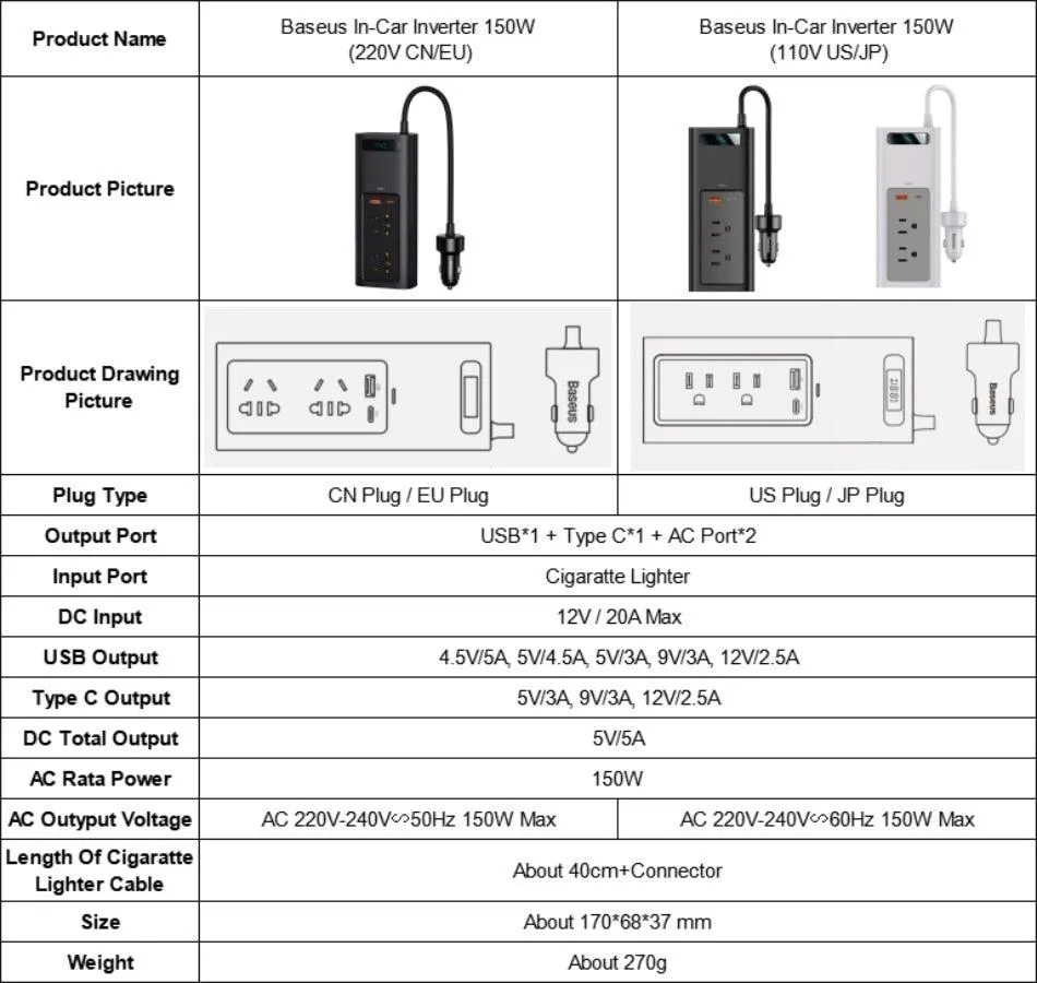 150W Car Power Inverter with LED Display - The Essential Travel Companion for All Your Charging Needs