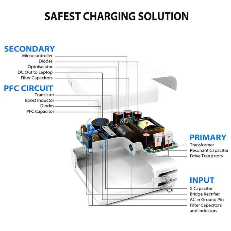 30W Dual USB-C Fast Charging Cable Set with 2m Length and AU Plug