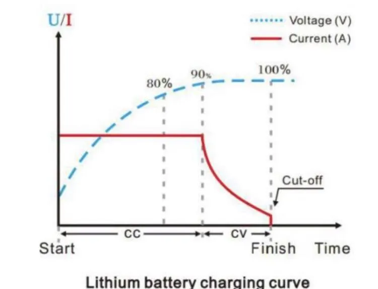 52V Fast Charger