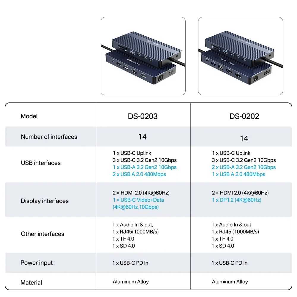 Acasis 14 Ports 4K 60Hz USB C Docking Station with PD 100W Charging