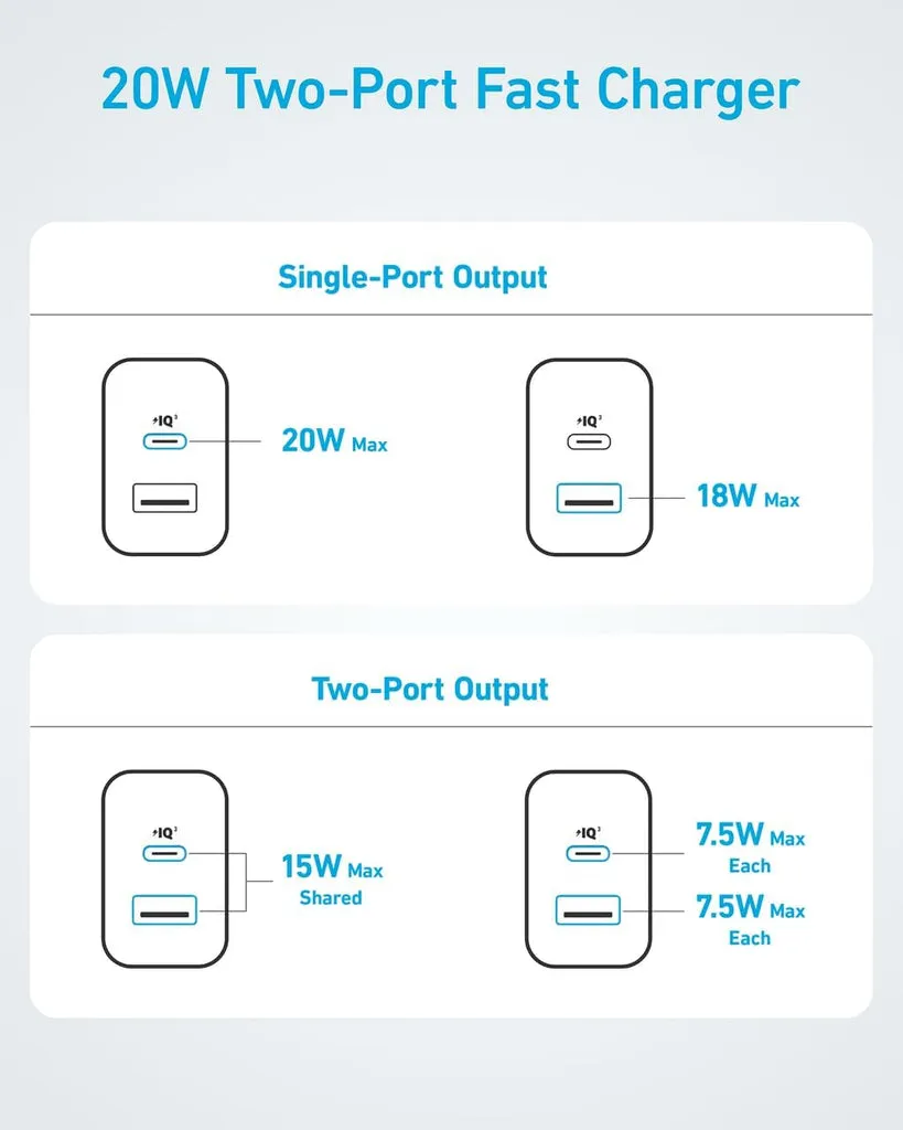 Anker Select 20W 2-Port Charger With USB-C Cable 5ft B2348K21 - White