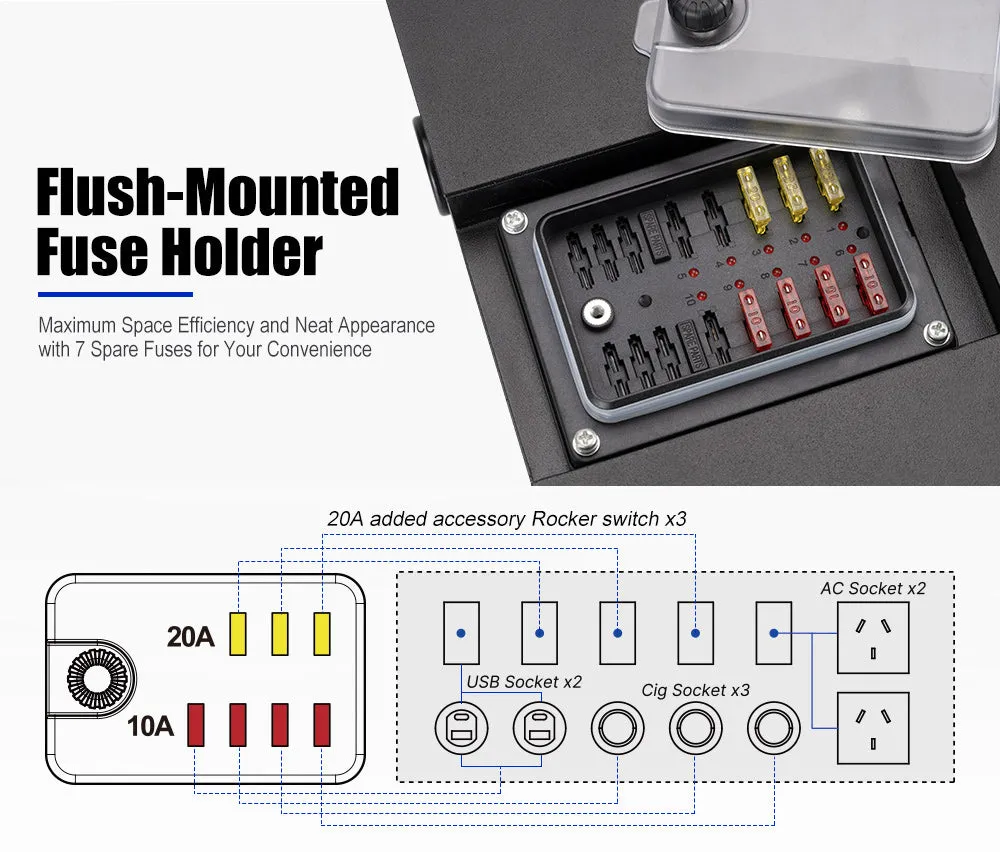 Atem Power 12V Control Box W/ 1500W/3000W inverter Smart Control Hub Built-in 40A DCDC Charger