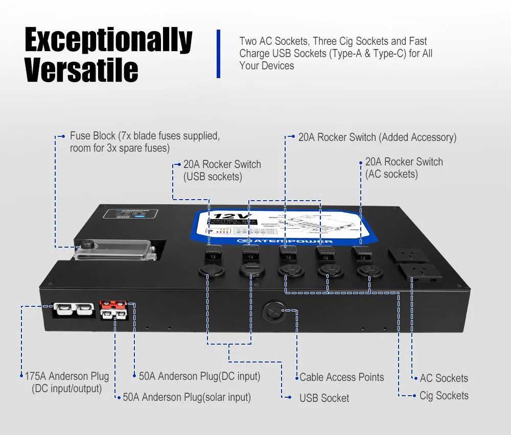 Atem Power 12V Control Box W/ 1500W/3000W inverter Smart Control Hub Built-in 40A DCDC Charger