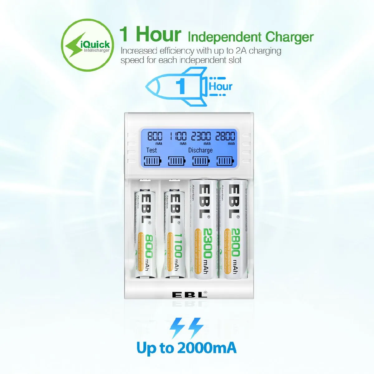 EBL RM-72 1-Hour Fast Battery Charger for AA AAA Rechargeable Batteries