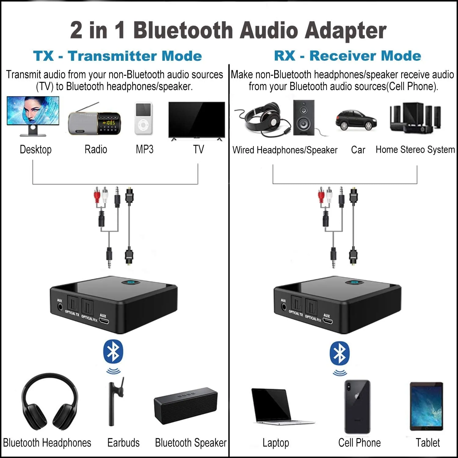 Isobel Bluetooth 5.0 Transmitter Receiver (Optical, 3.5Mm AUX, RCA) , Low Latency Wireless Audio Adapter Rechargeable Bluetooth AUX Adapter for TV PC Car / Home Stereo System Speakers, Dual Link