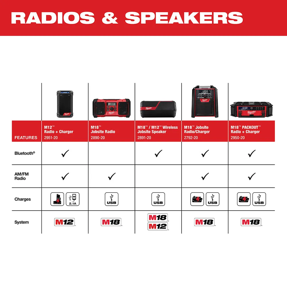 Milwaukee 2792-80 M18 18V Cordless Lithium-Ion Radio/Charger - Recon