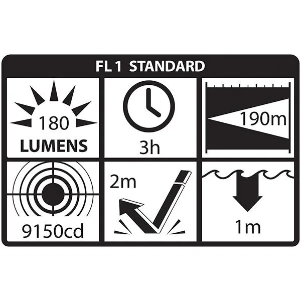 Night Stick FDL-300R-K01 (Case of Four)