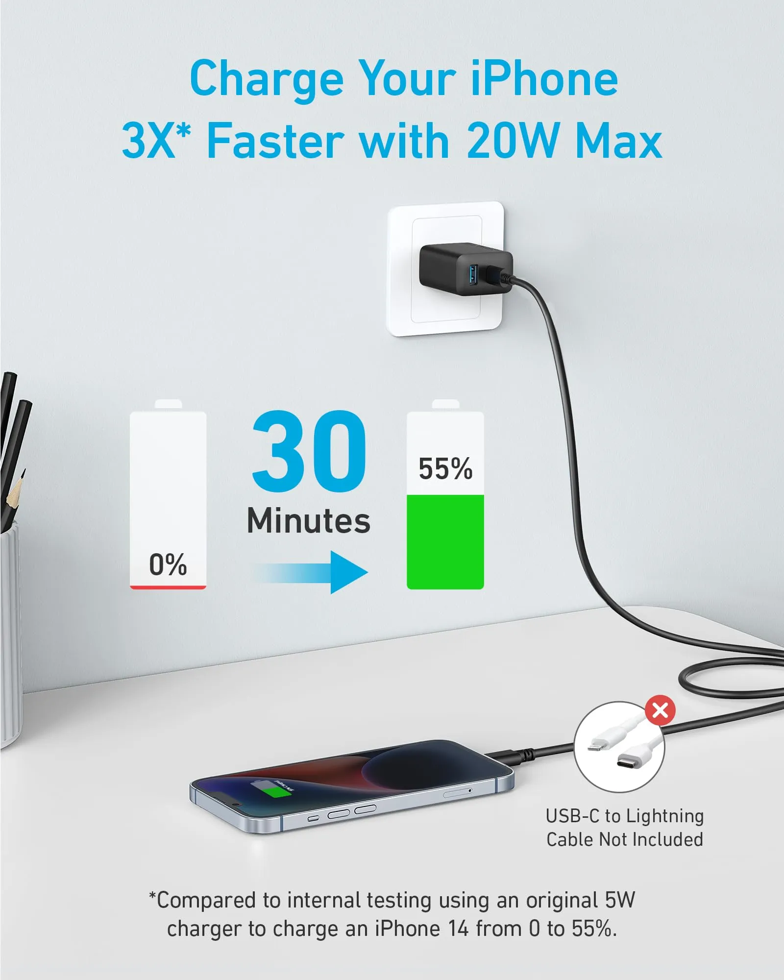 Refurbished Anker 20W Fast Wall Charger (2-Pack)