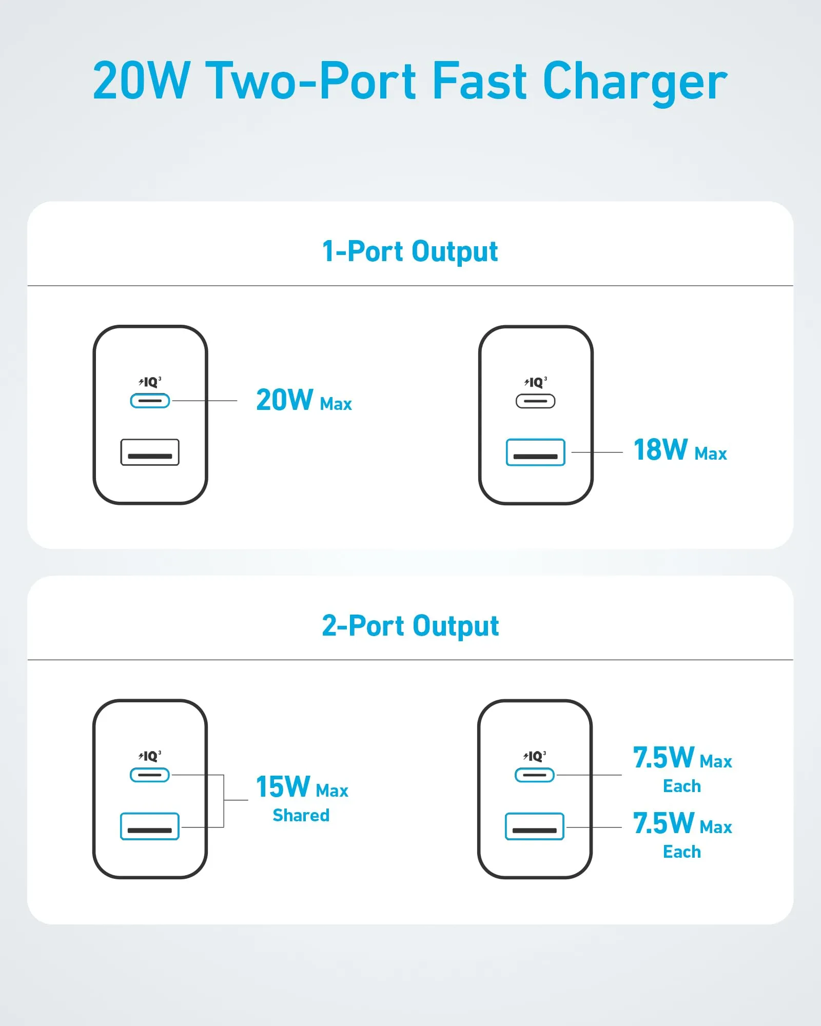 Refurbished Anker 20W Fast Wall Charger (2-Pack)