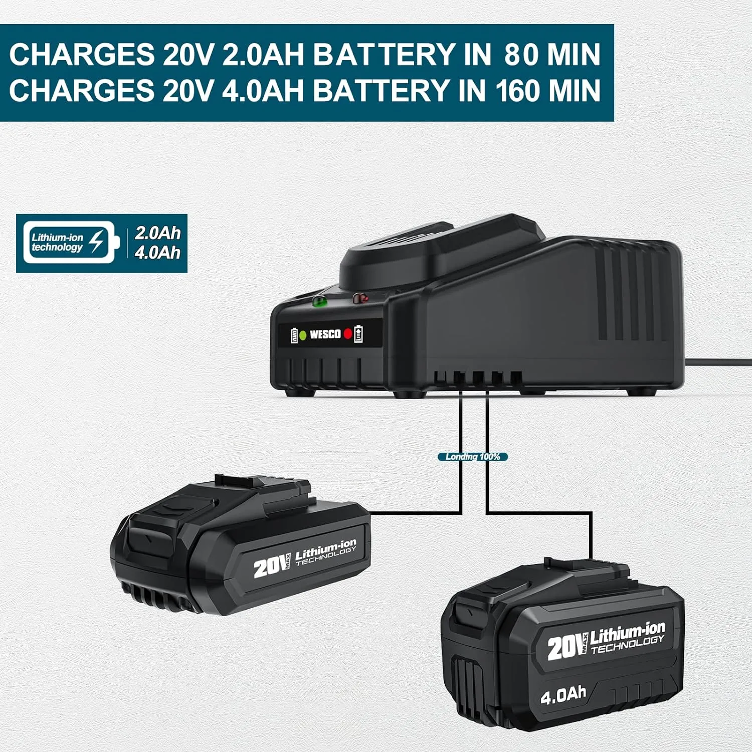 WESCO 18V MAX Battery Charger for WESCO Tools 18V Lithium Battery